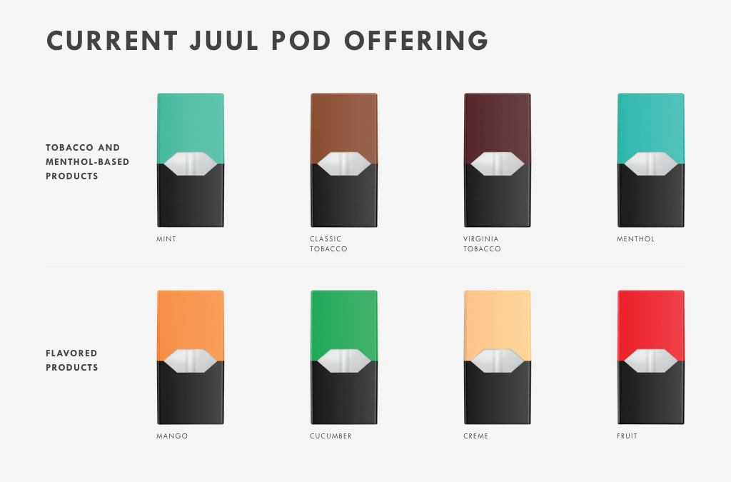 Top JUUL Pods Flavors Reviews